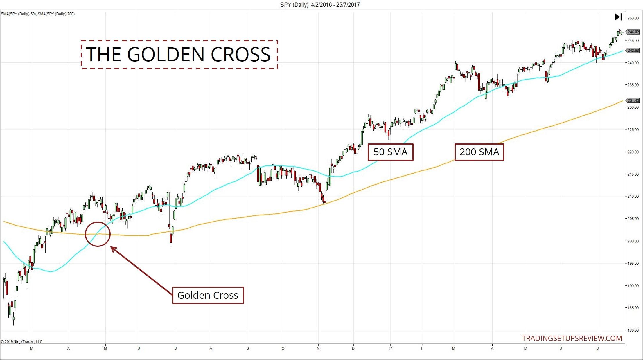 3) Cross-over (Golden Ratio): 