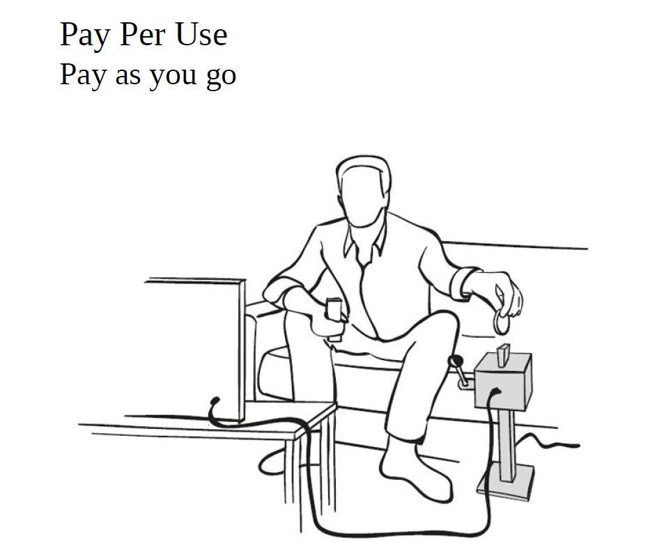 Pay per use | Pay as you go