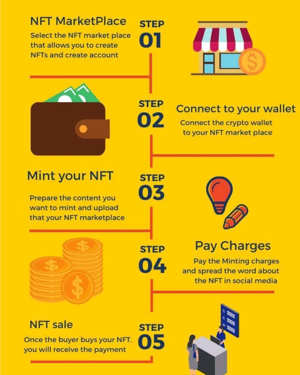 5 Steps to create a NFT