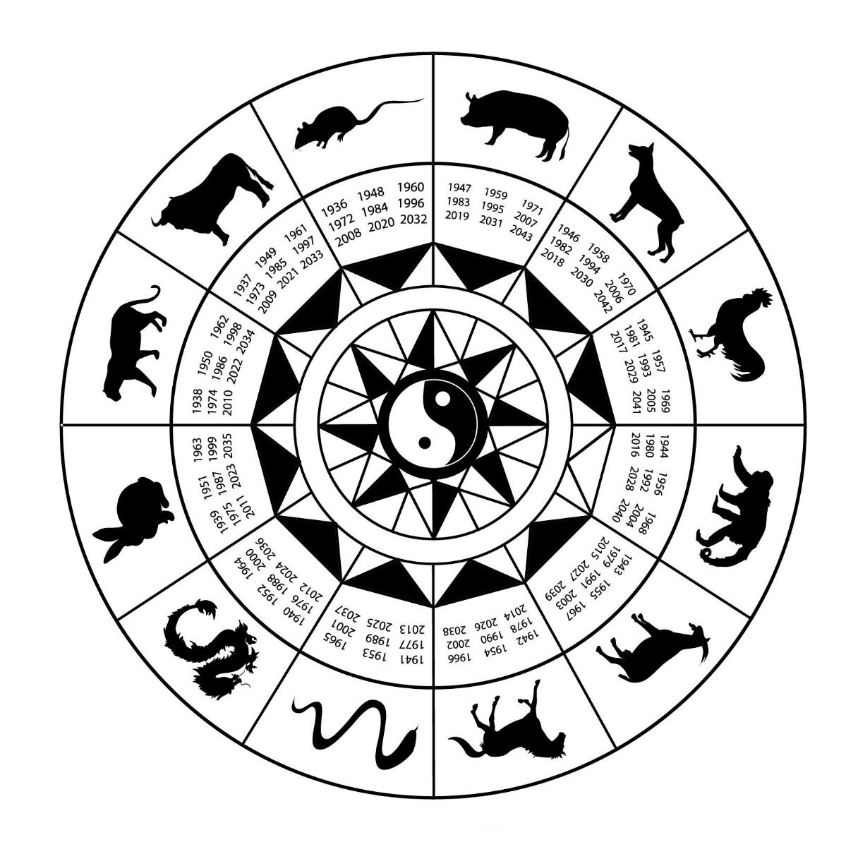 The Lunar Zodiac