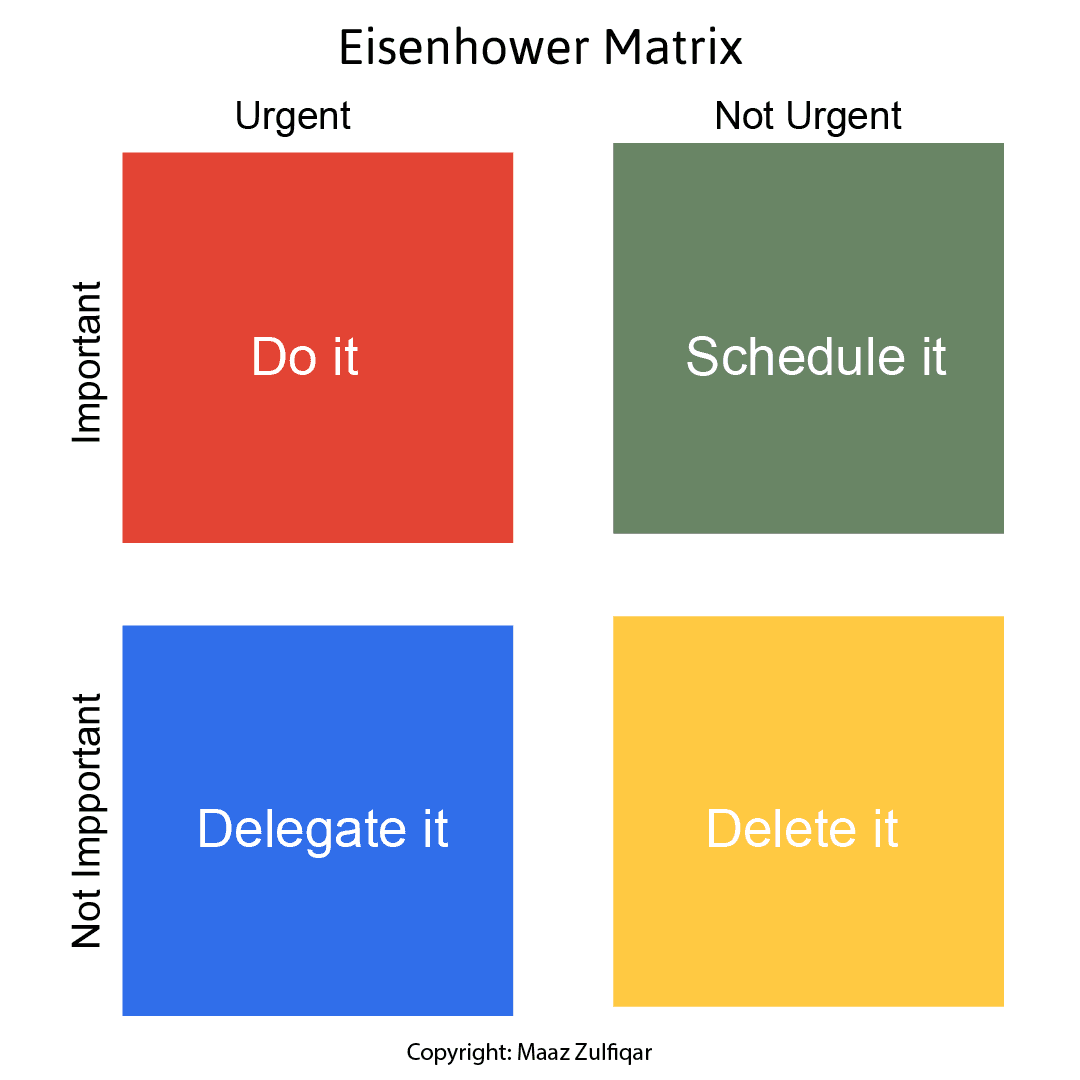 3. Eisenhower Matrix