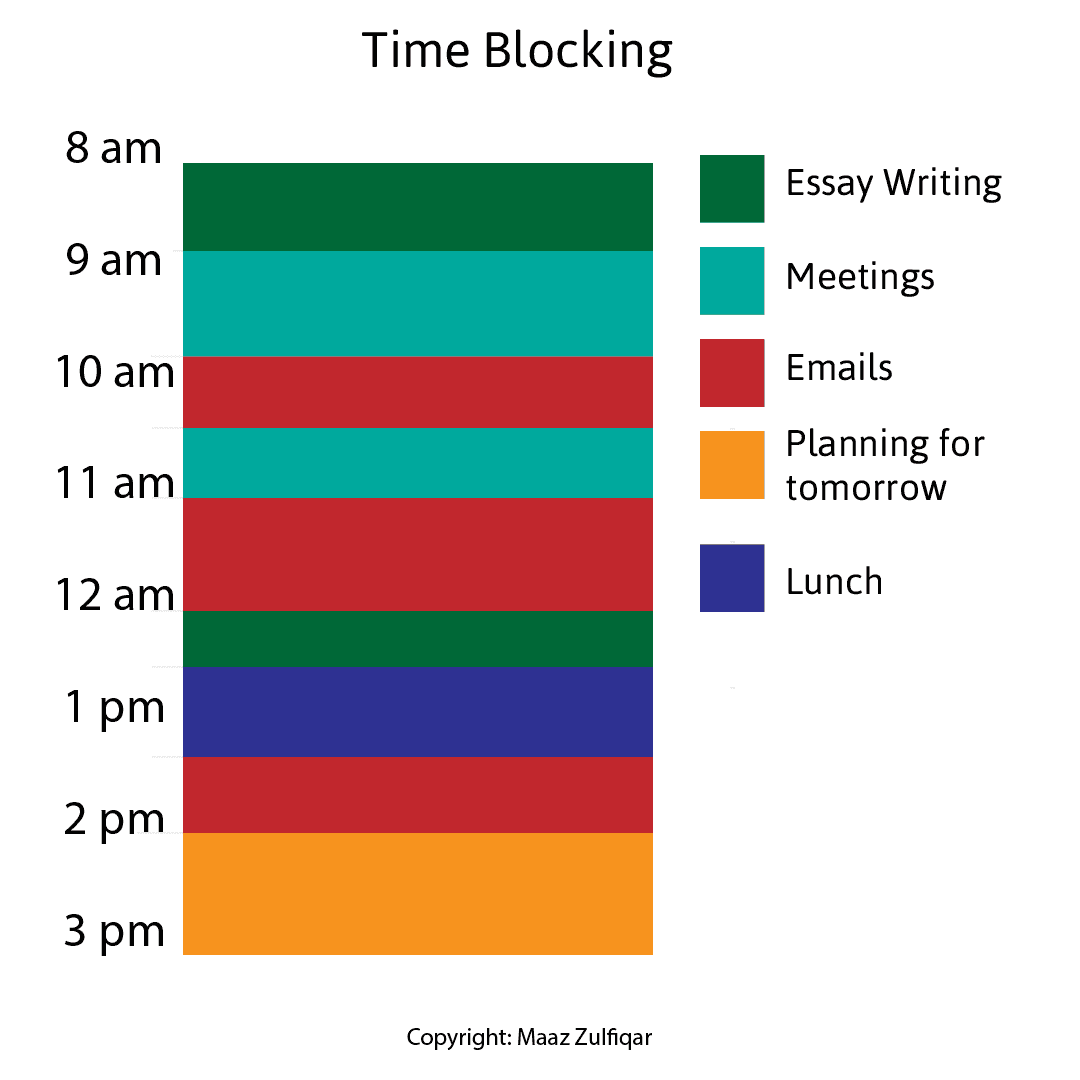 4. Time Blocking