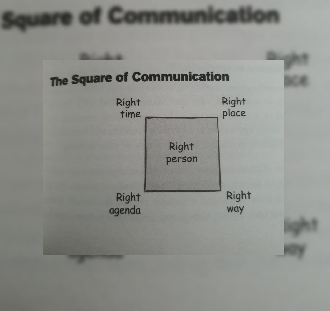 The Square Of Communication