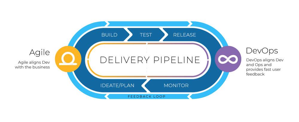 Elevate Agile + DevOps with Value Stream Management