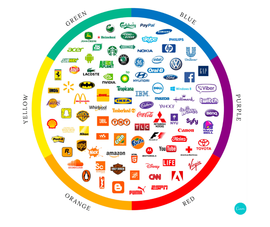 The logo color choices of top companies
