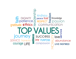 1.  Choose Your Top Values