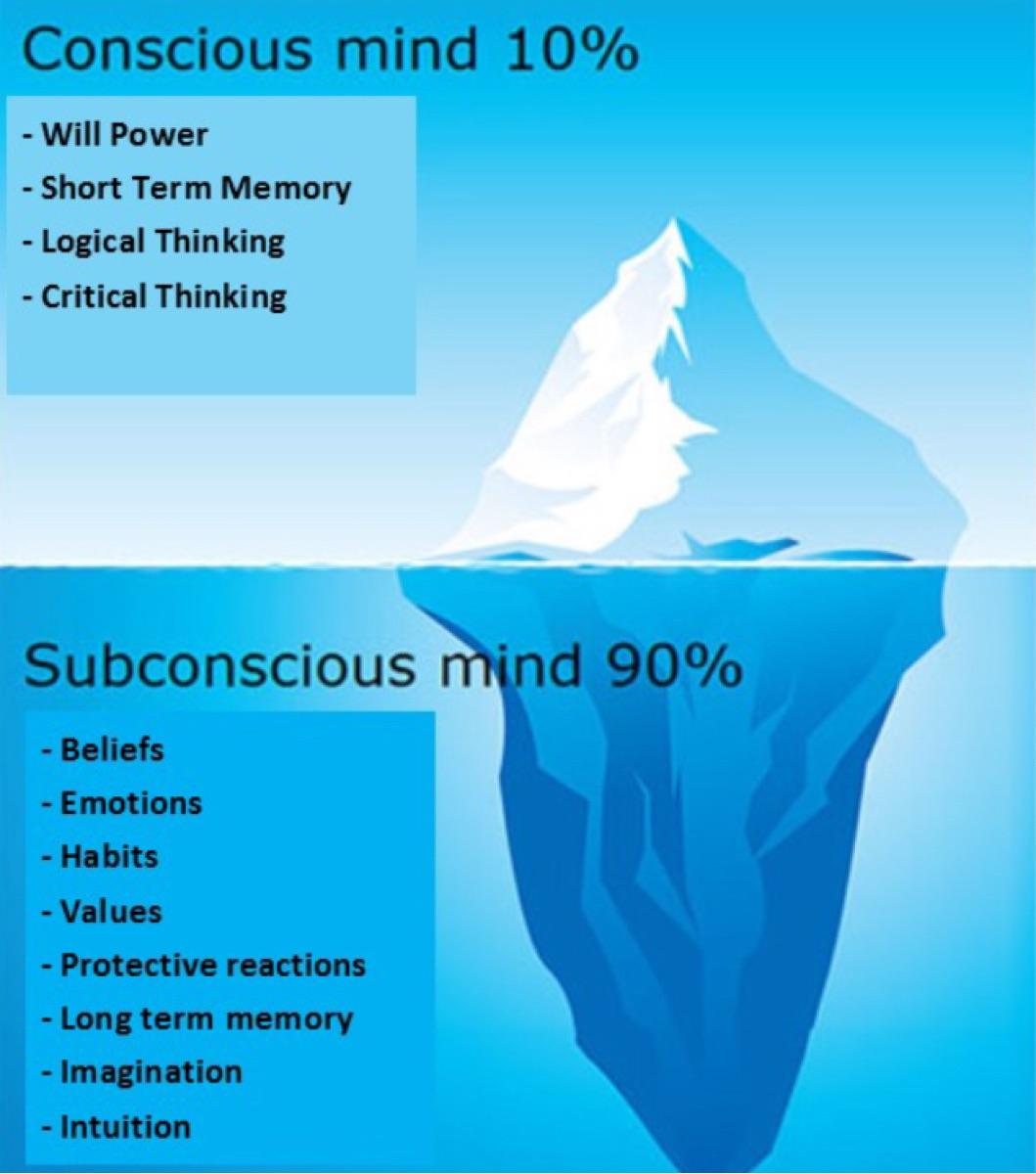 Conscious Mind Vs Subconscious Mind