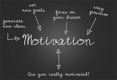 3. Motivating Oneself