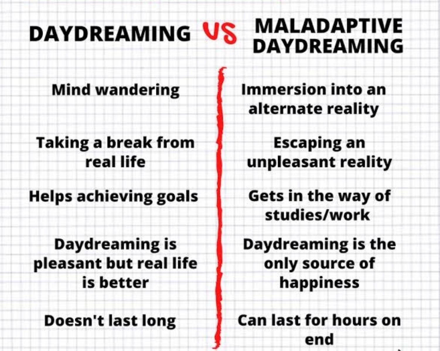 <p>Maladaptive daydreaming, fo...
