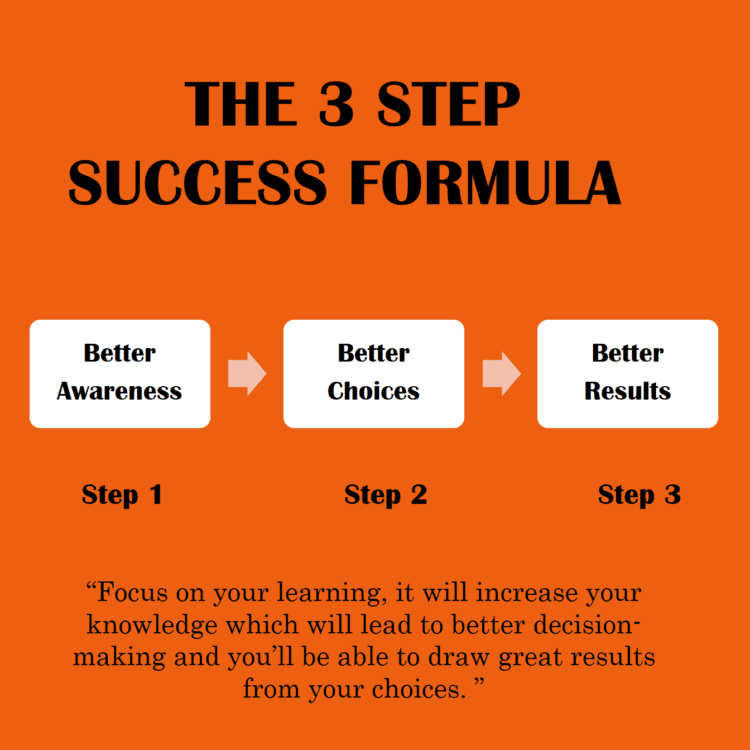 2. The Three-Step Success Formula