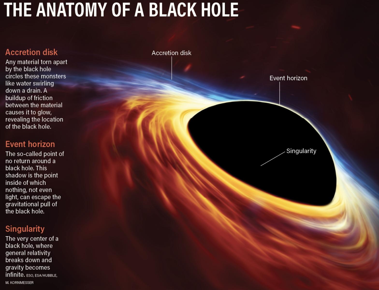 Blackhole Information Paradox 