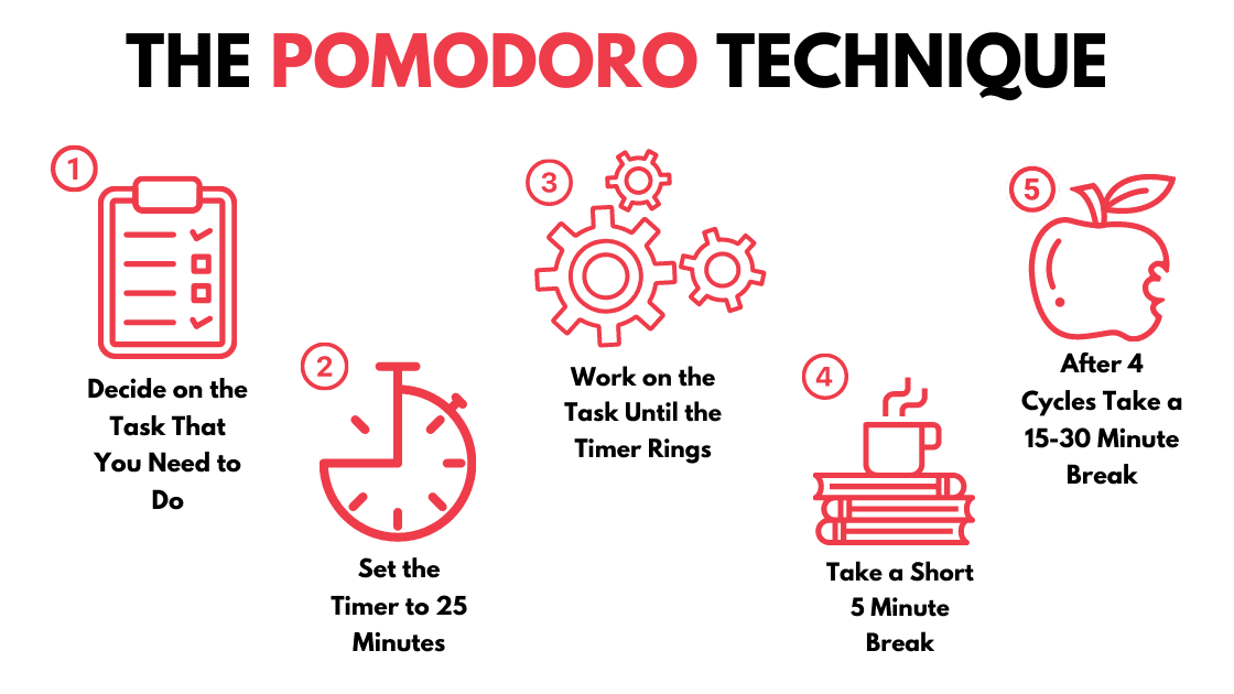 <p> The Pomodoro technique is ...
