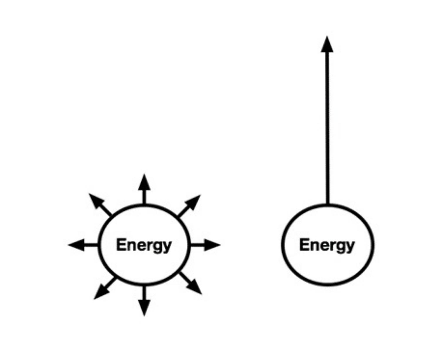 How To Focus Your Energy