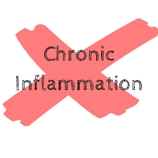 2. Reducing inflammation