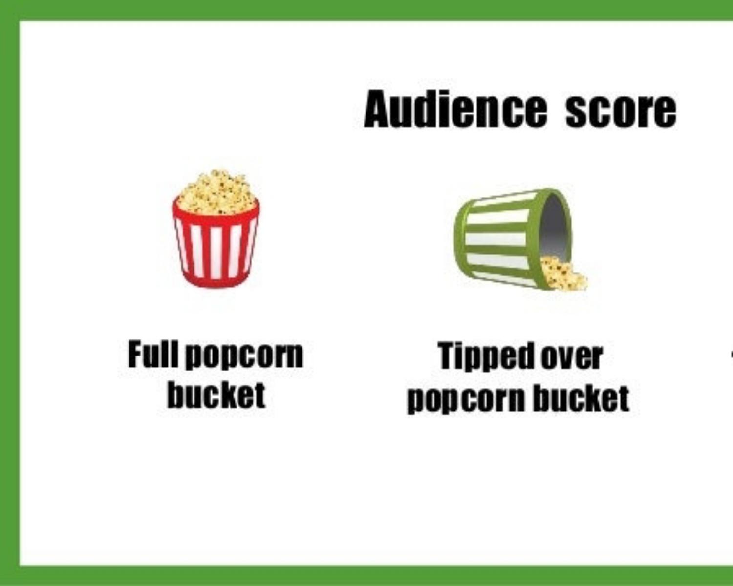 The Popcorn Buckets