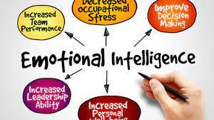 4. Build emotional intelligence 