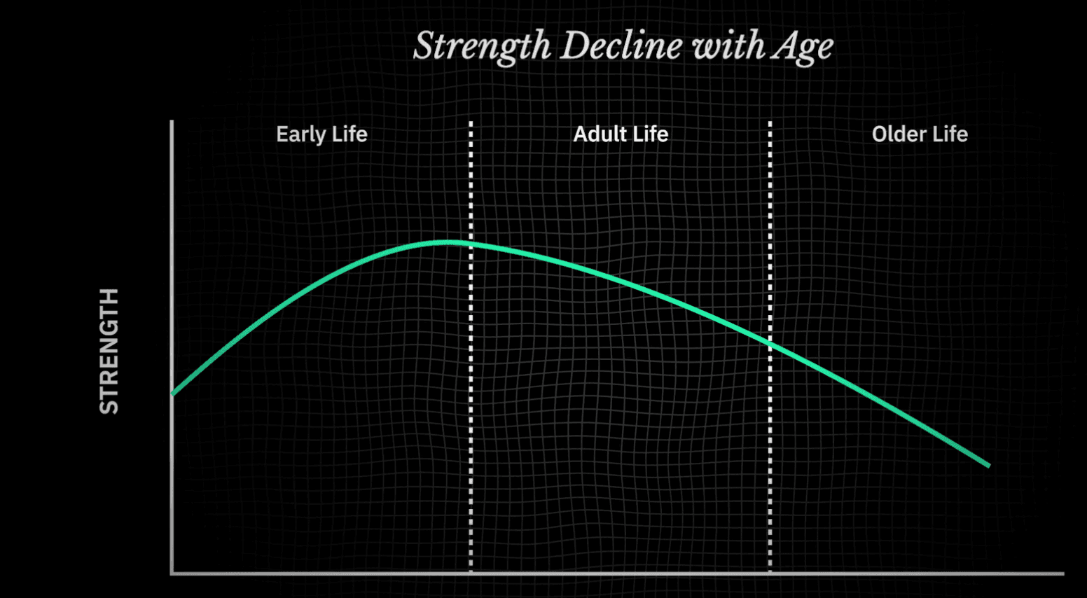 Strength train harder as you get older