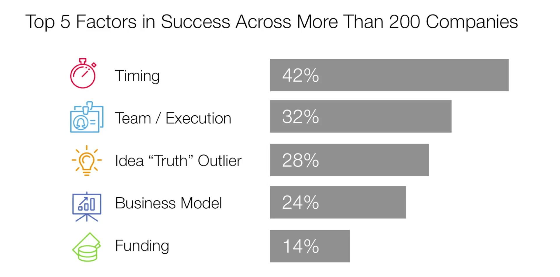 Top 5 Factors in Success Across More than 200 Companies