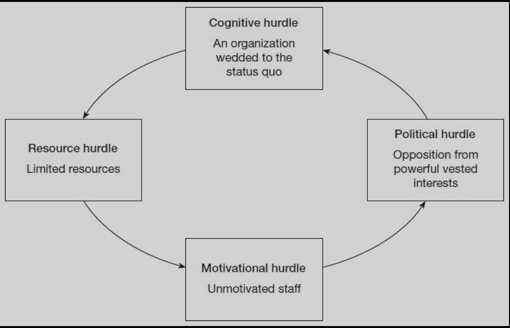 Overcoming Key Organizational Hurdles