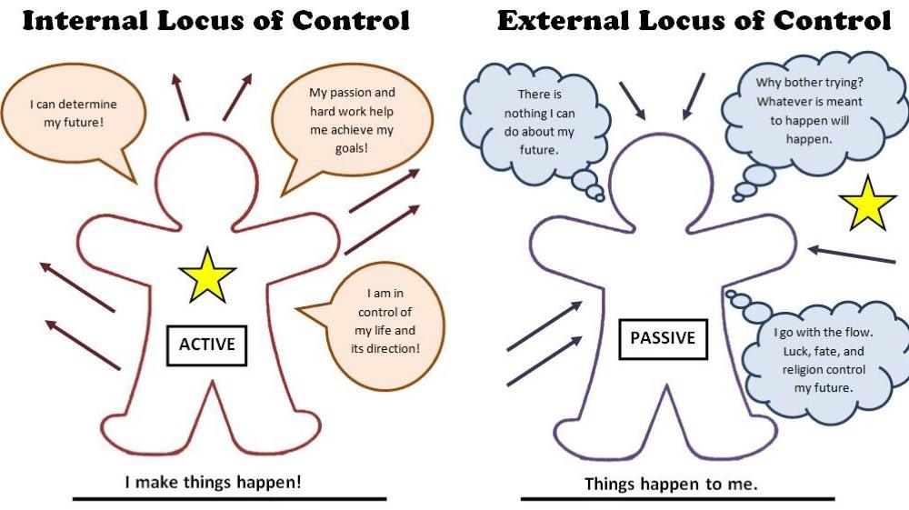 The “Locus Of Control”