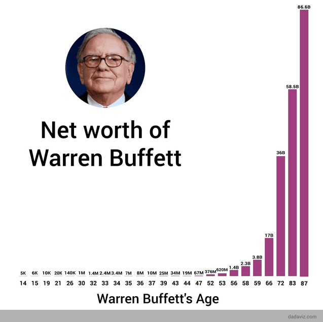 How to Pick Stocks like Warren Buffett 