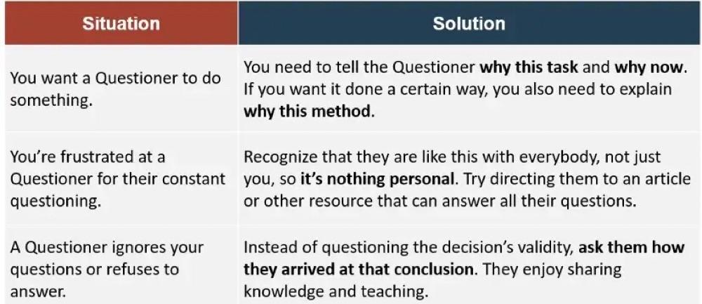 Working with a Questioner When You’re Not One