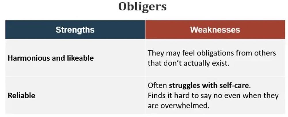The Obliger