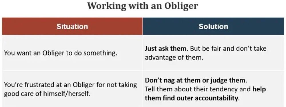 Working With An Obliger When You’re Not One
