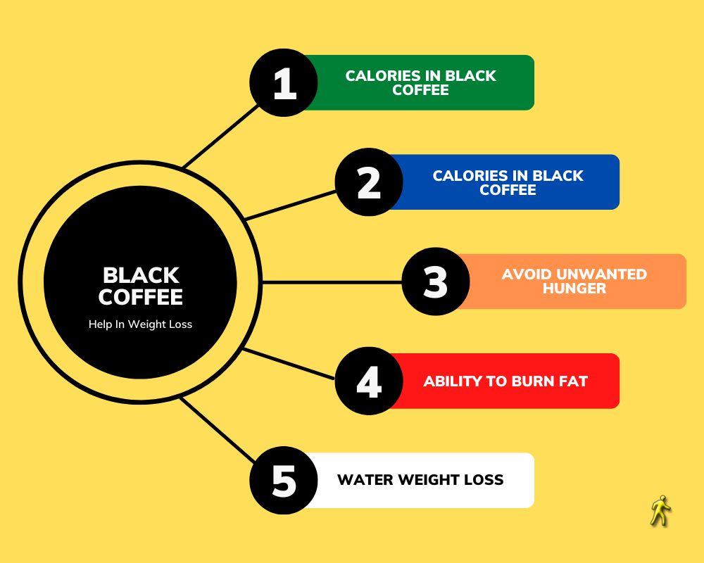 How Black Coffee May Help In Weight Loss
