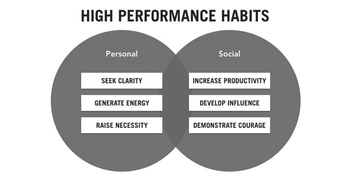 High-Performance Habits: How Extraordinary People Become That Way