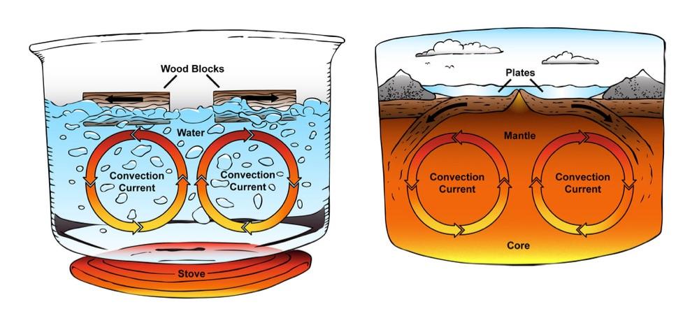How Mountains, Volcanoes And Earthquake Are Made?