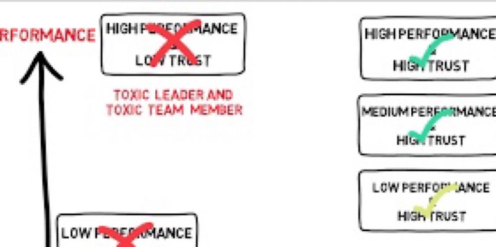 A Toxic Leader And A Toxic Team Member