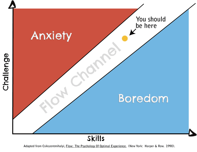 Avoid Boredom & Anxiety By Doing Things For Their Own Sake