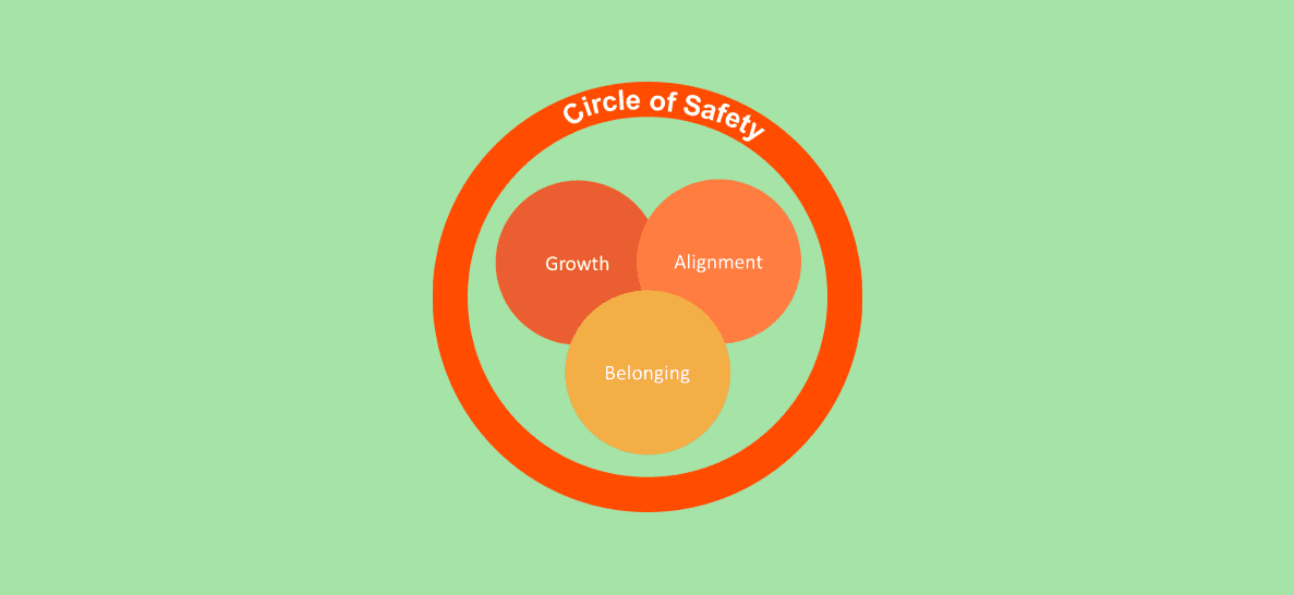 The Circle of Safety
