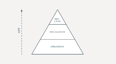 Typical Life Pyramid