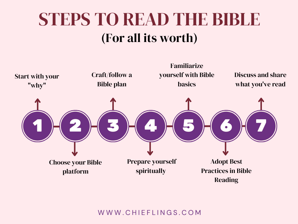Steps to read the Bible properly