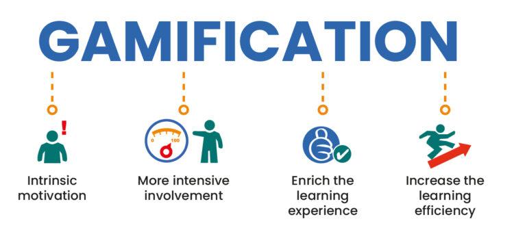 🚀 Gamification is effective.