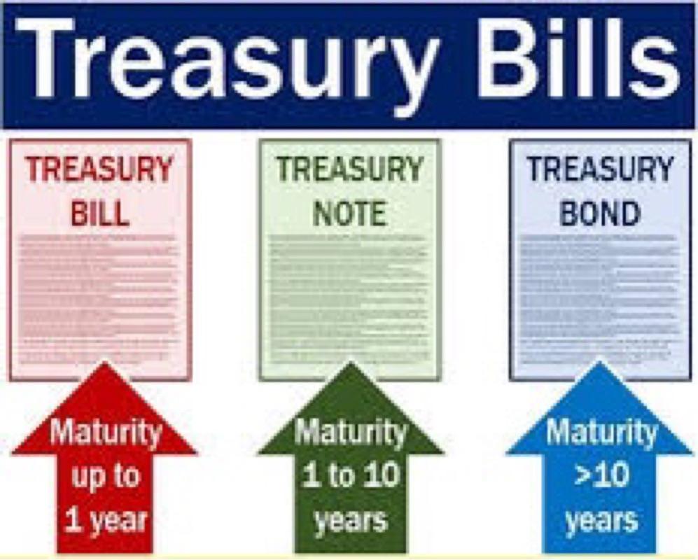 Treasury Bills Vs. Inflation