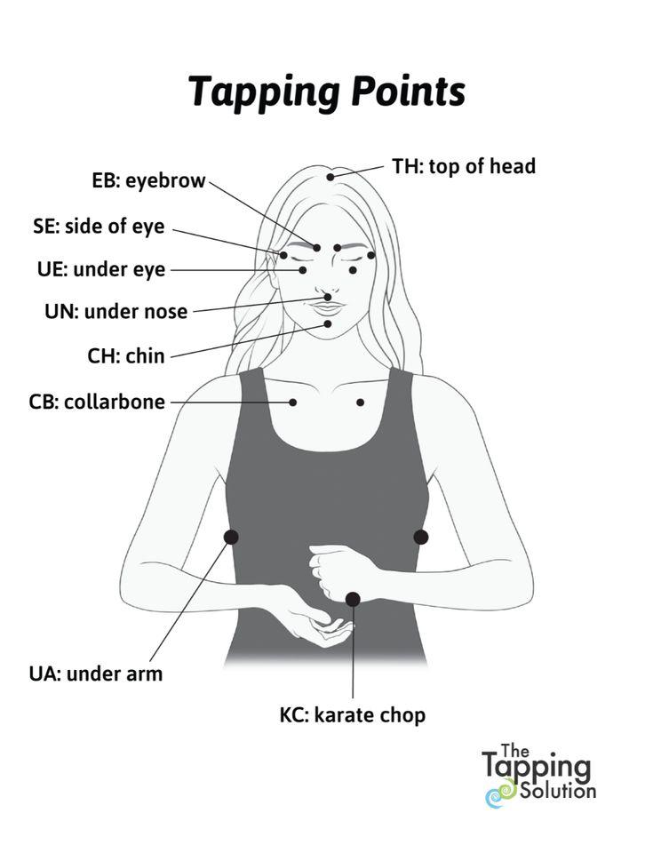 6. Tapping
