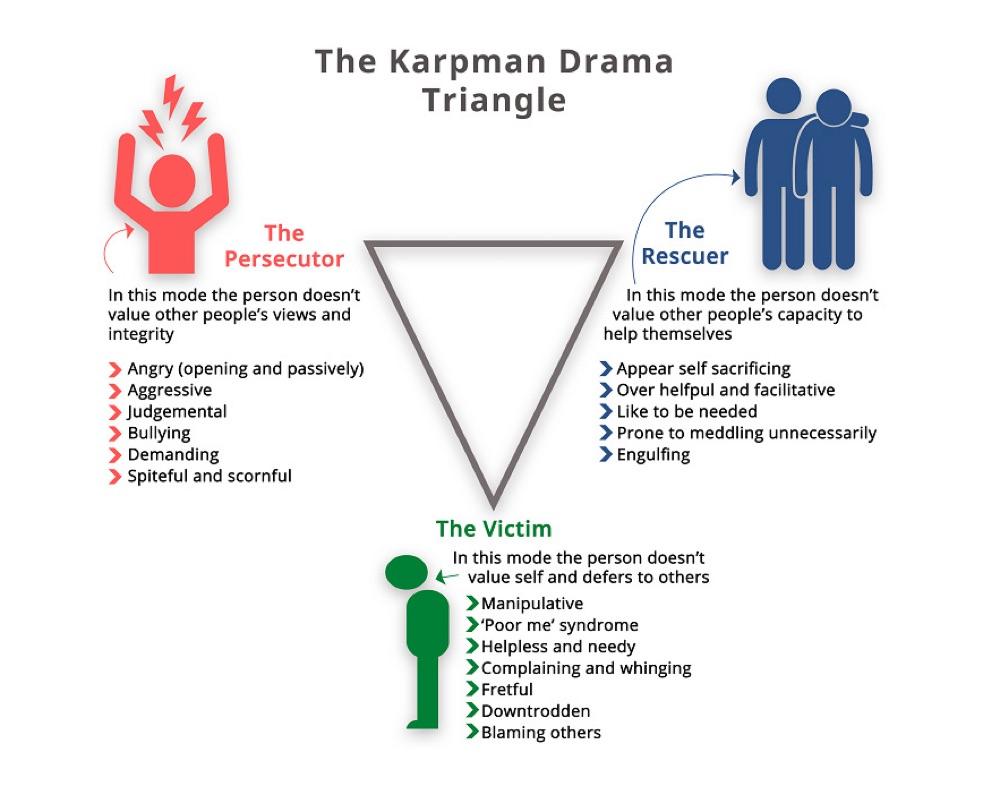 Shifting from Drama Triangle Roles