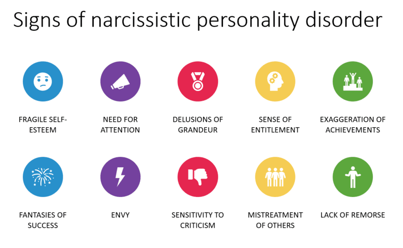 Signs of a Narcisist