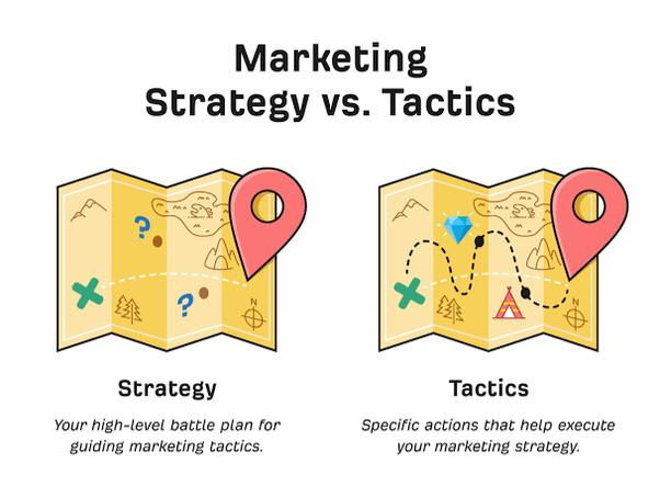 Marketing Strategy VS Tactics