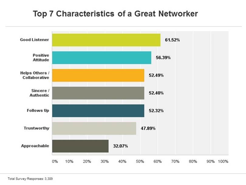 Top Characteristics of a Great Networker