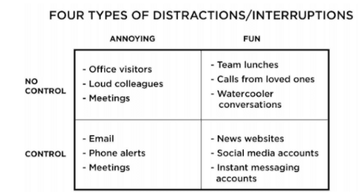 Different Types Of Distractions