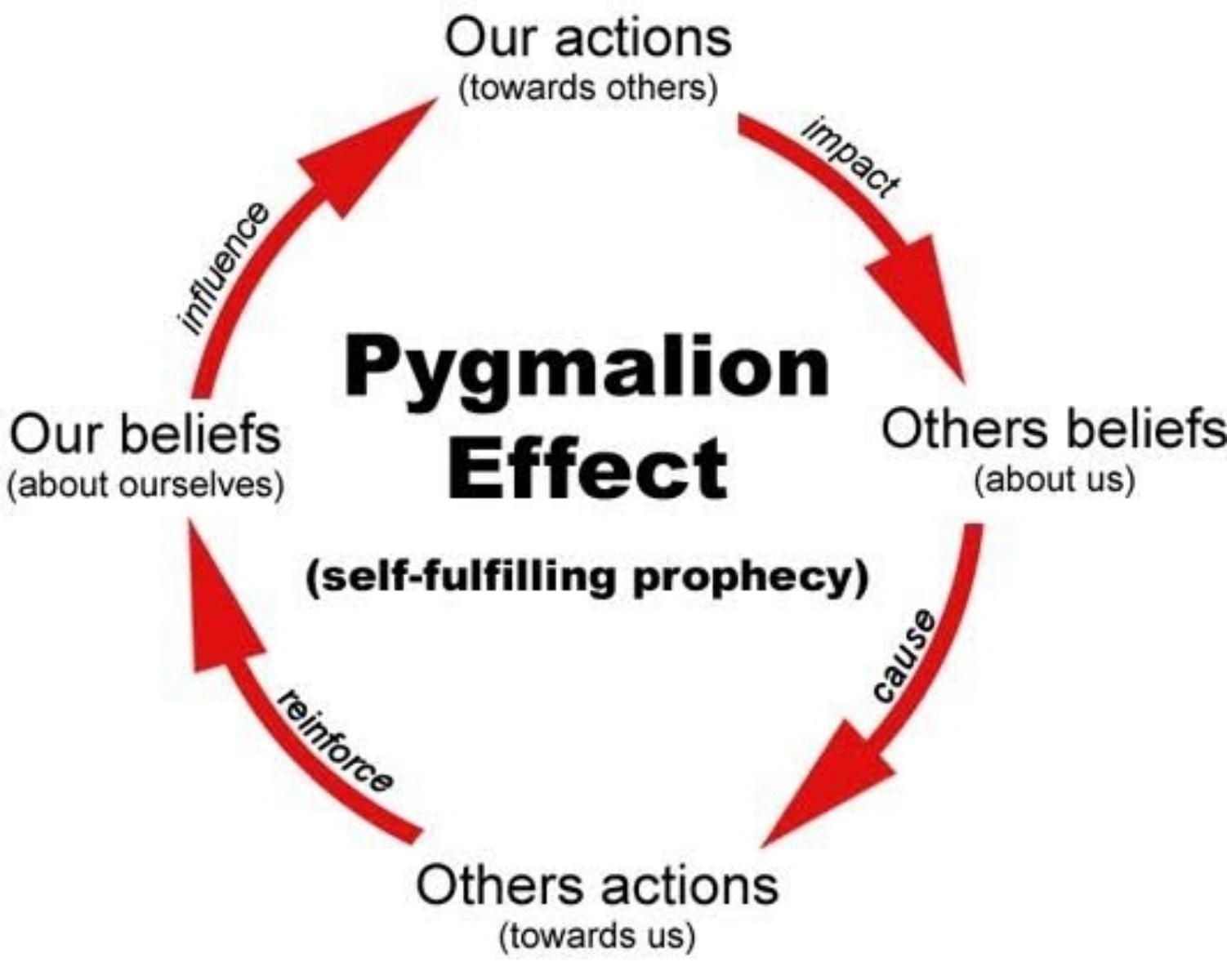 How the Pygmalion Effect works?