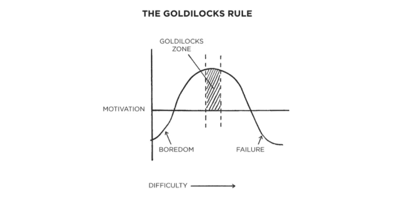 The Goldilocks Rule