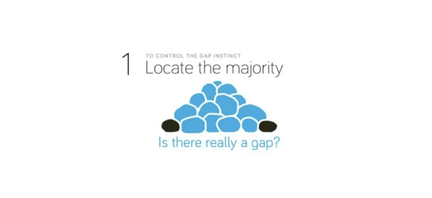 The Gap Instinct