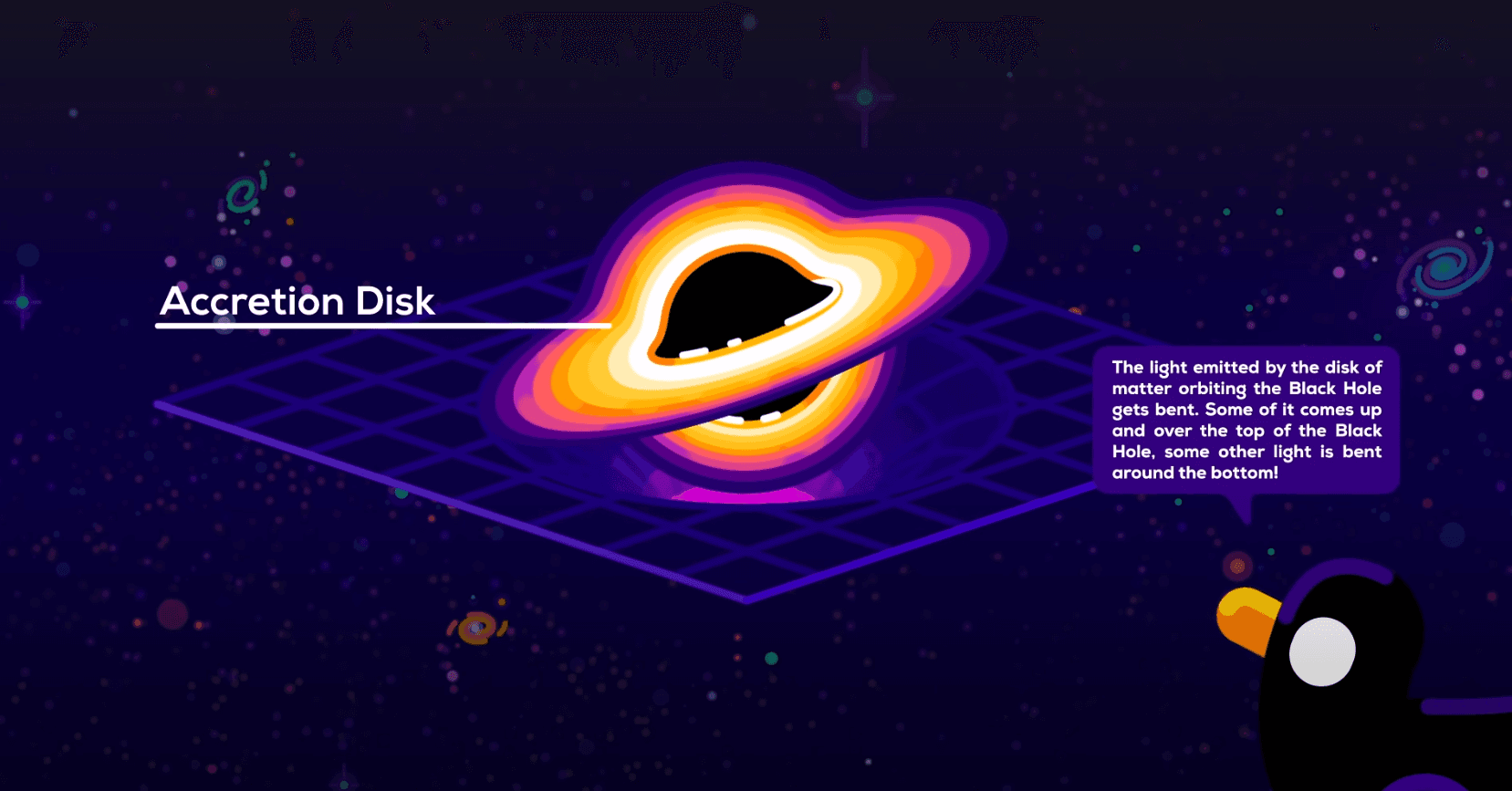 Acceretion disk