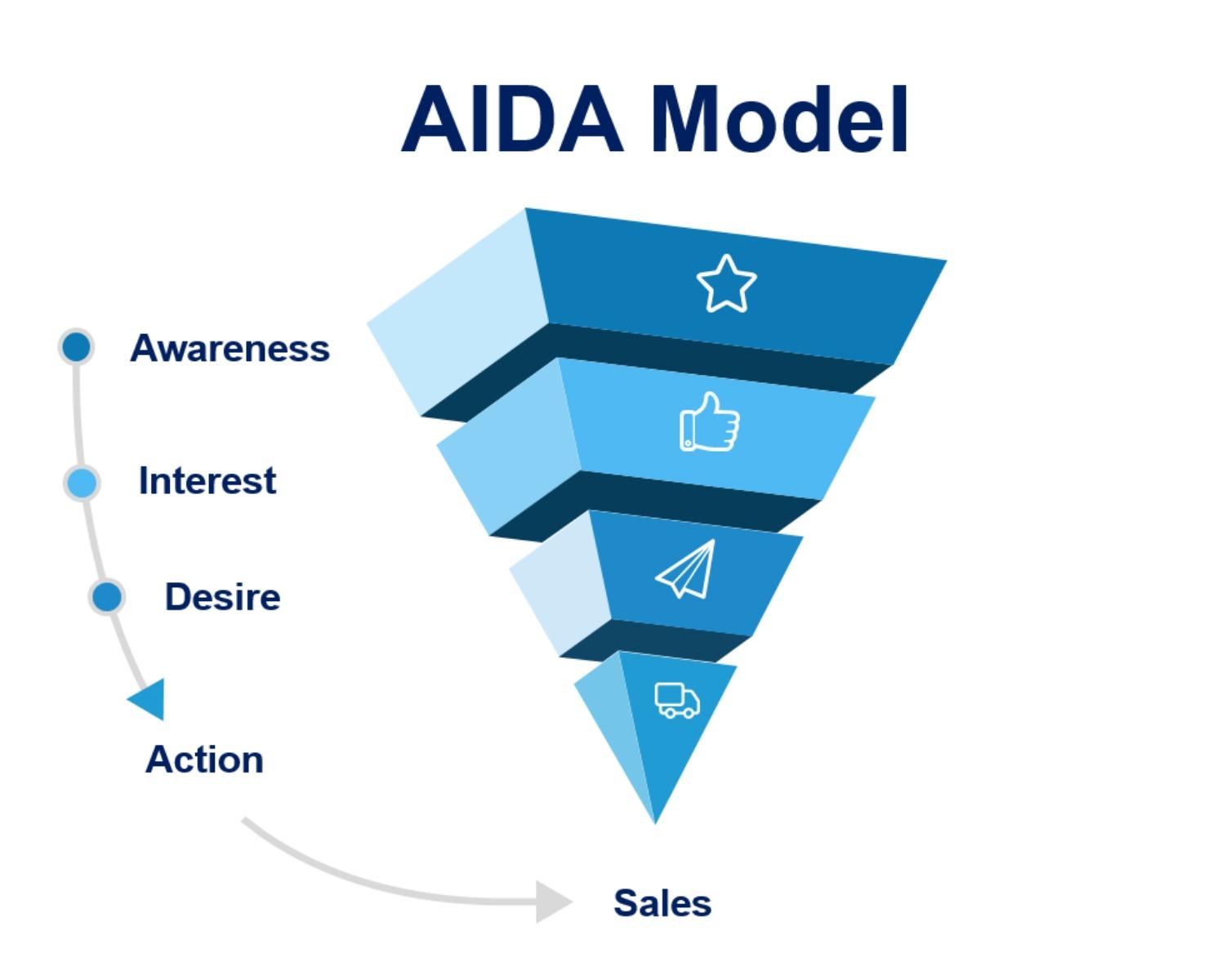 What is AIDA? 