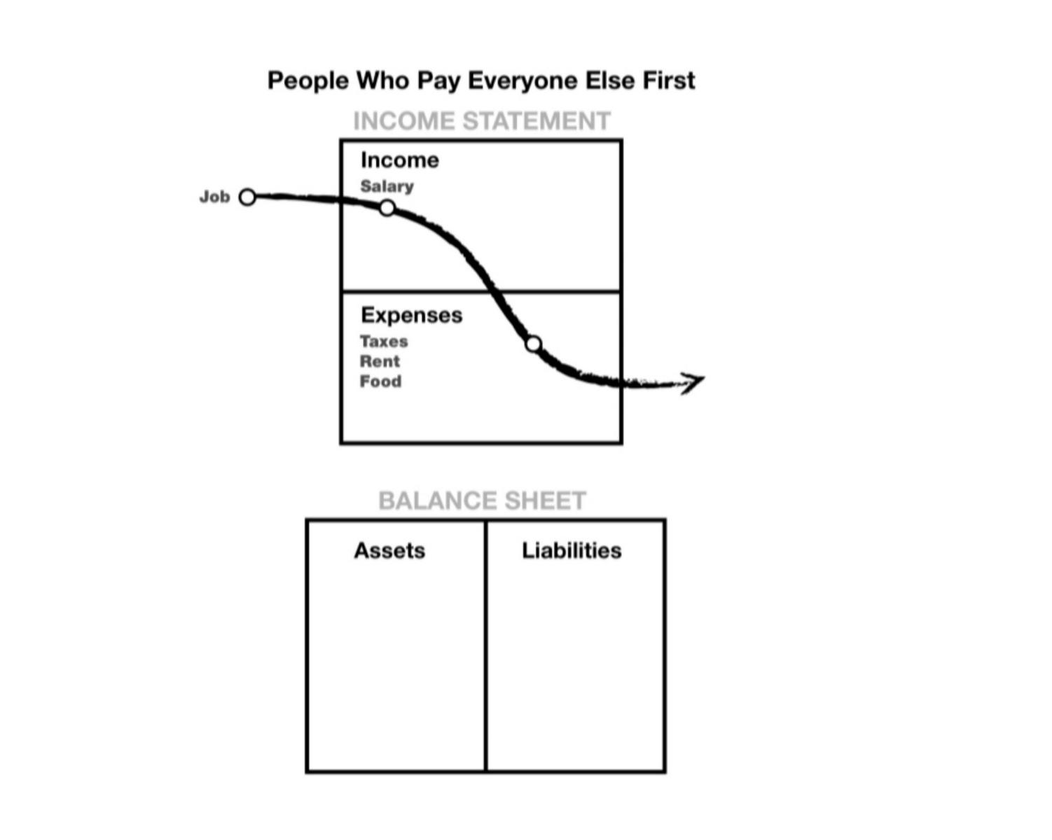 A person who pays everyone first: